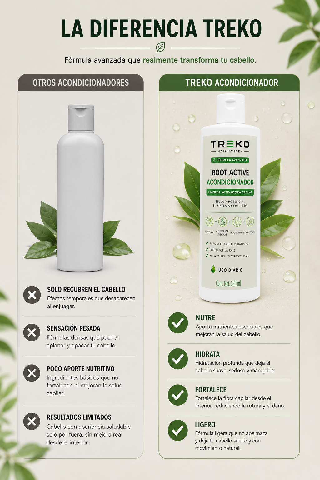 Acondicionador Treko