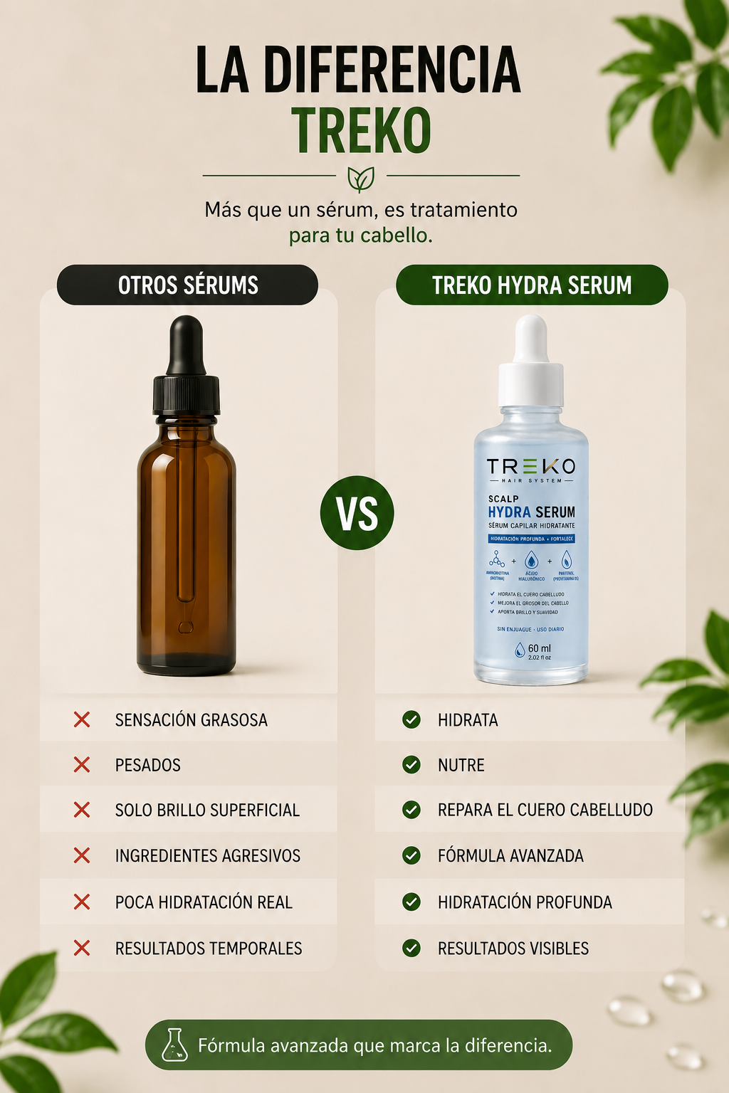 Serum Treko