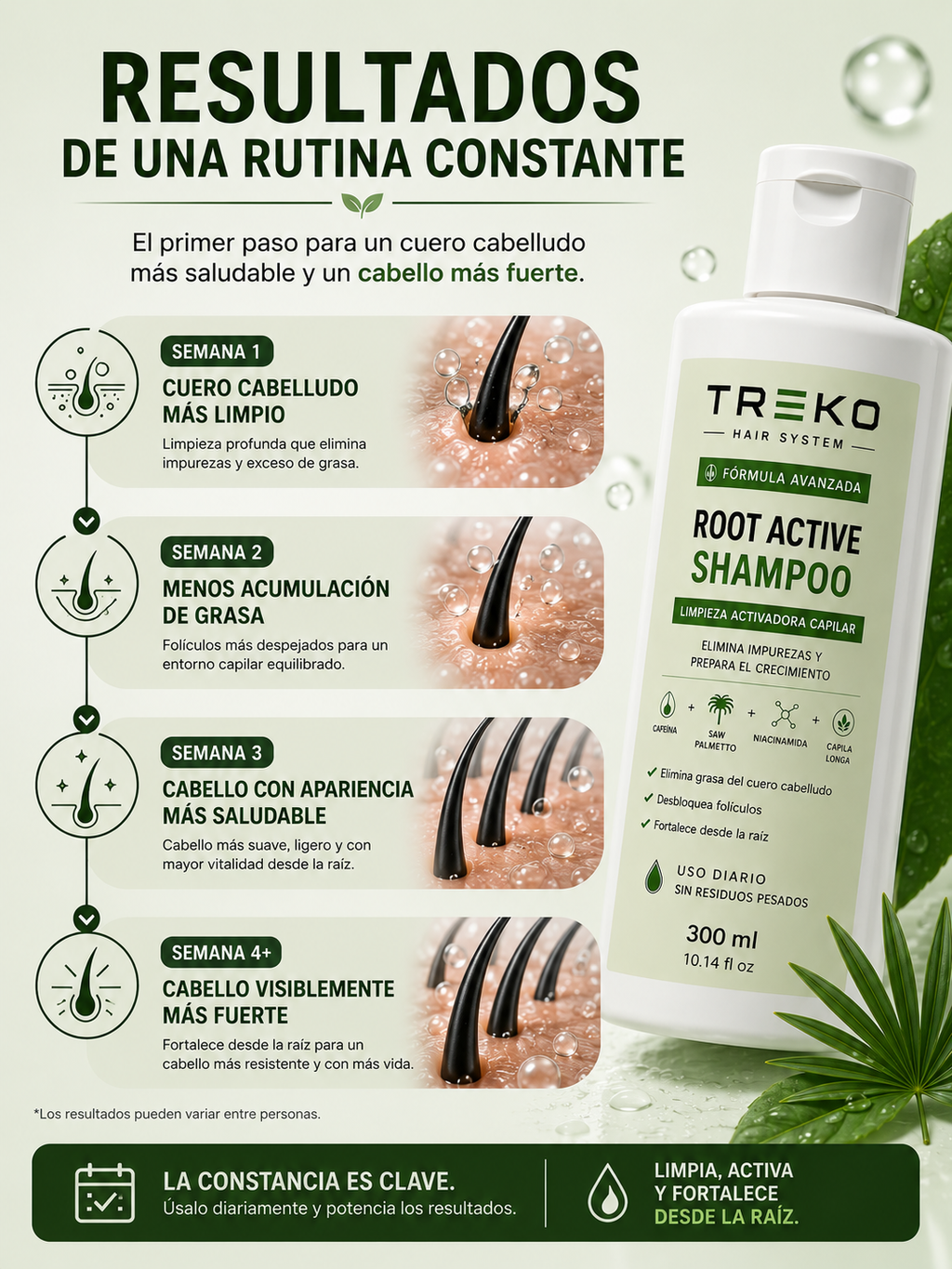 Shampoo Treko