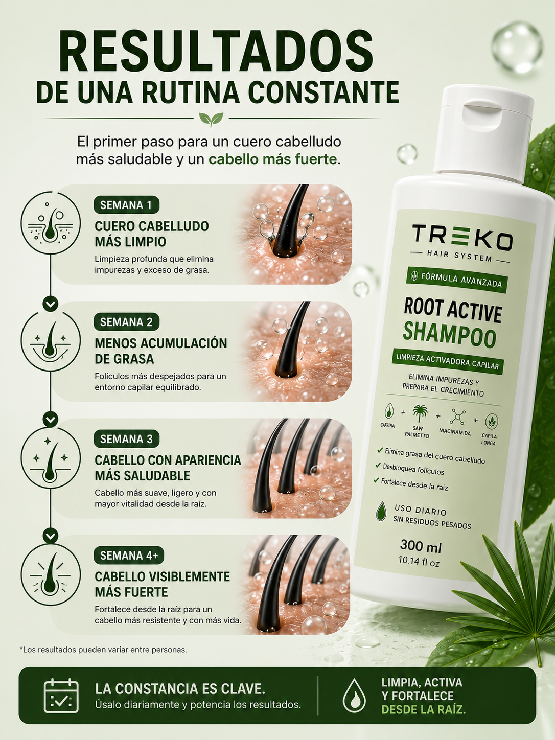 Shampoo Treko